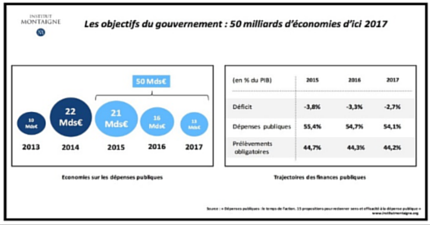 deficit_public_atteindre_les_objectifs_de_la_commission_europeenne2.png