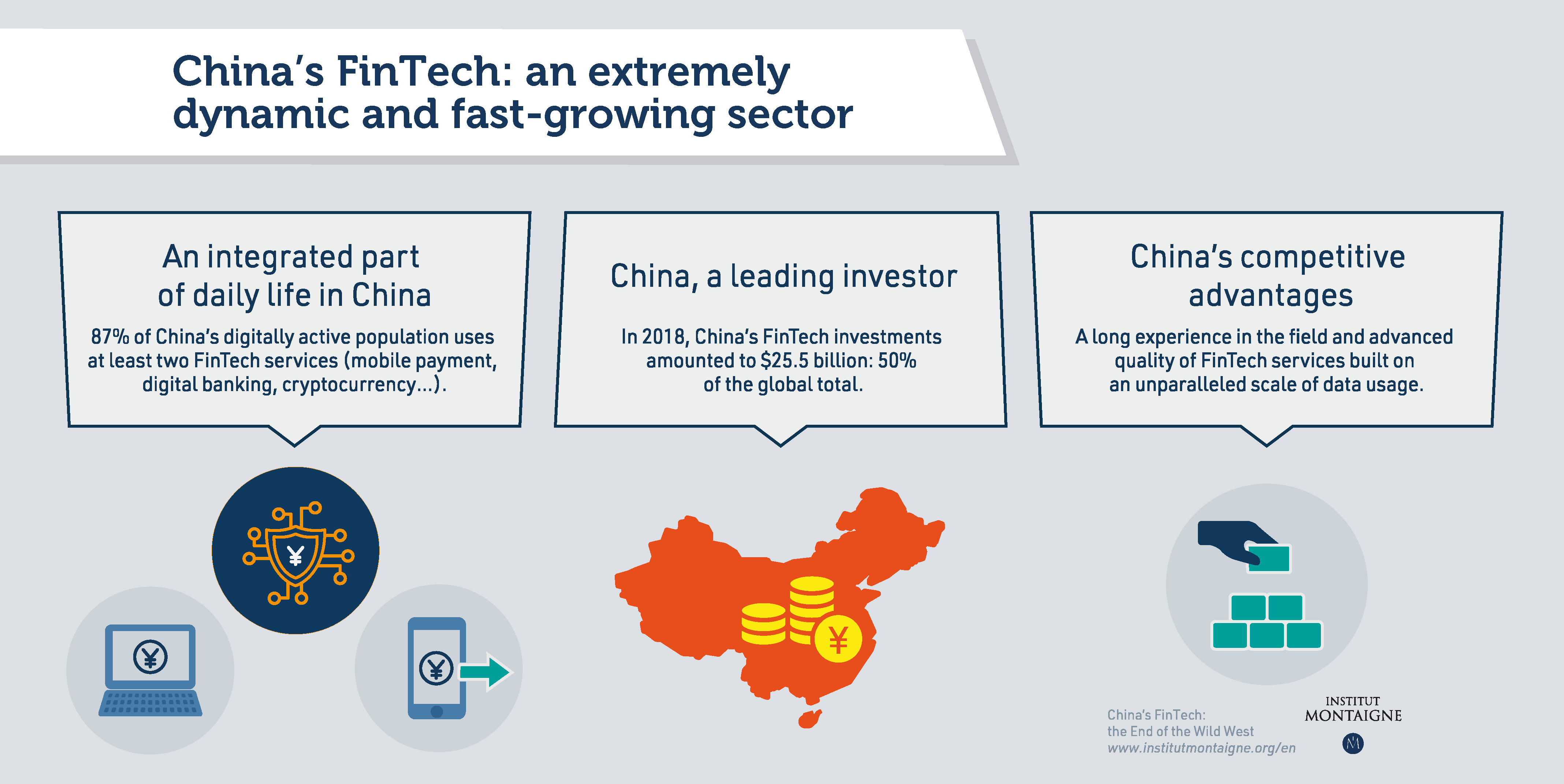 Chinese FinTech&nbsp;: the dynamics 