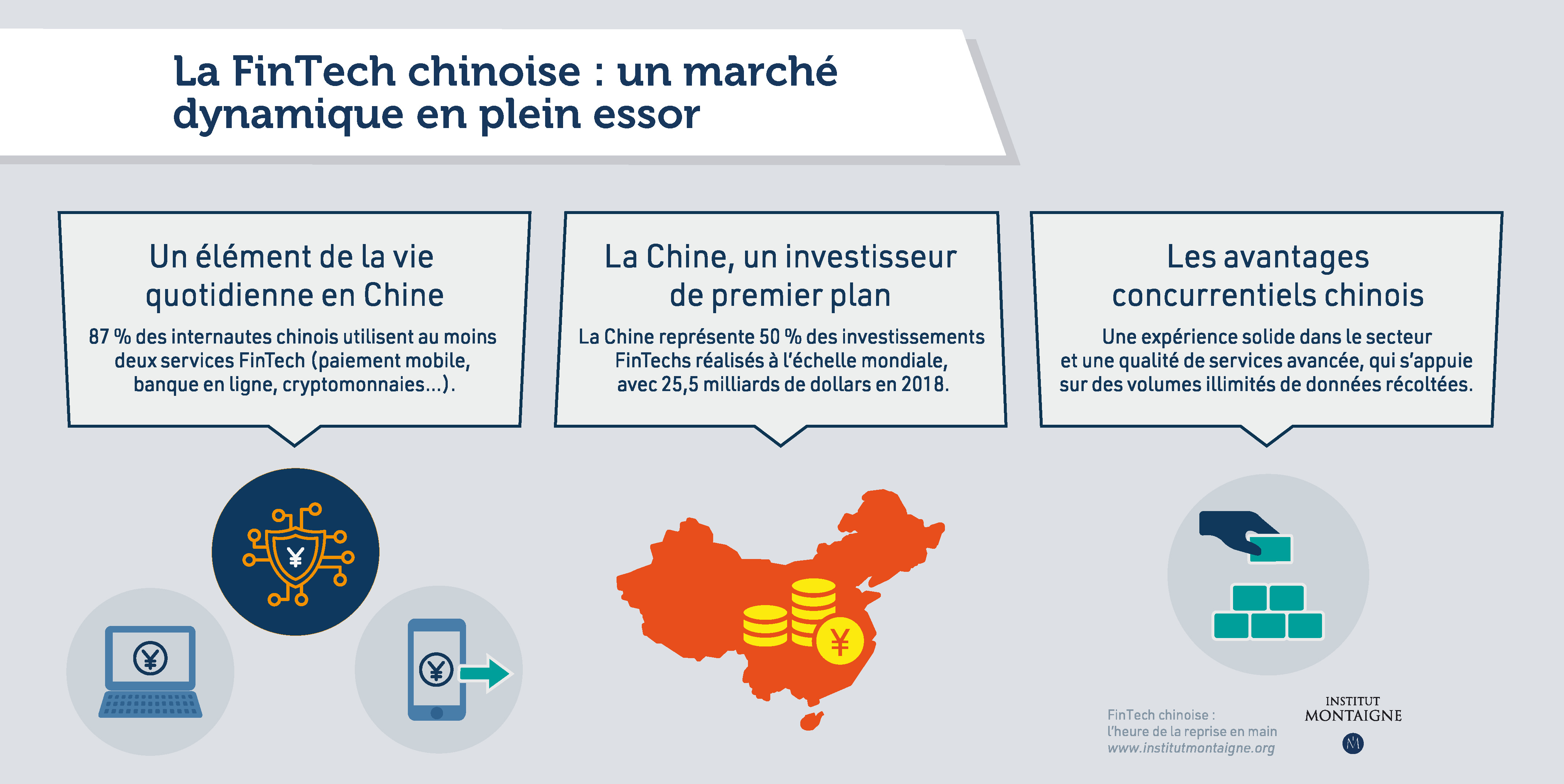 La FinTech chinoise&nbsp;: un marché dynamique en plein essor
